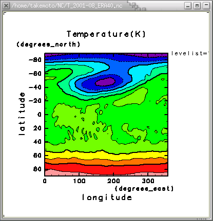 2001年8月の気温(気圧=1mb) 軸[緯度, 経度]
