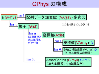 格子／座標の取扱い